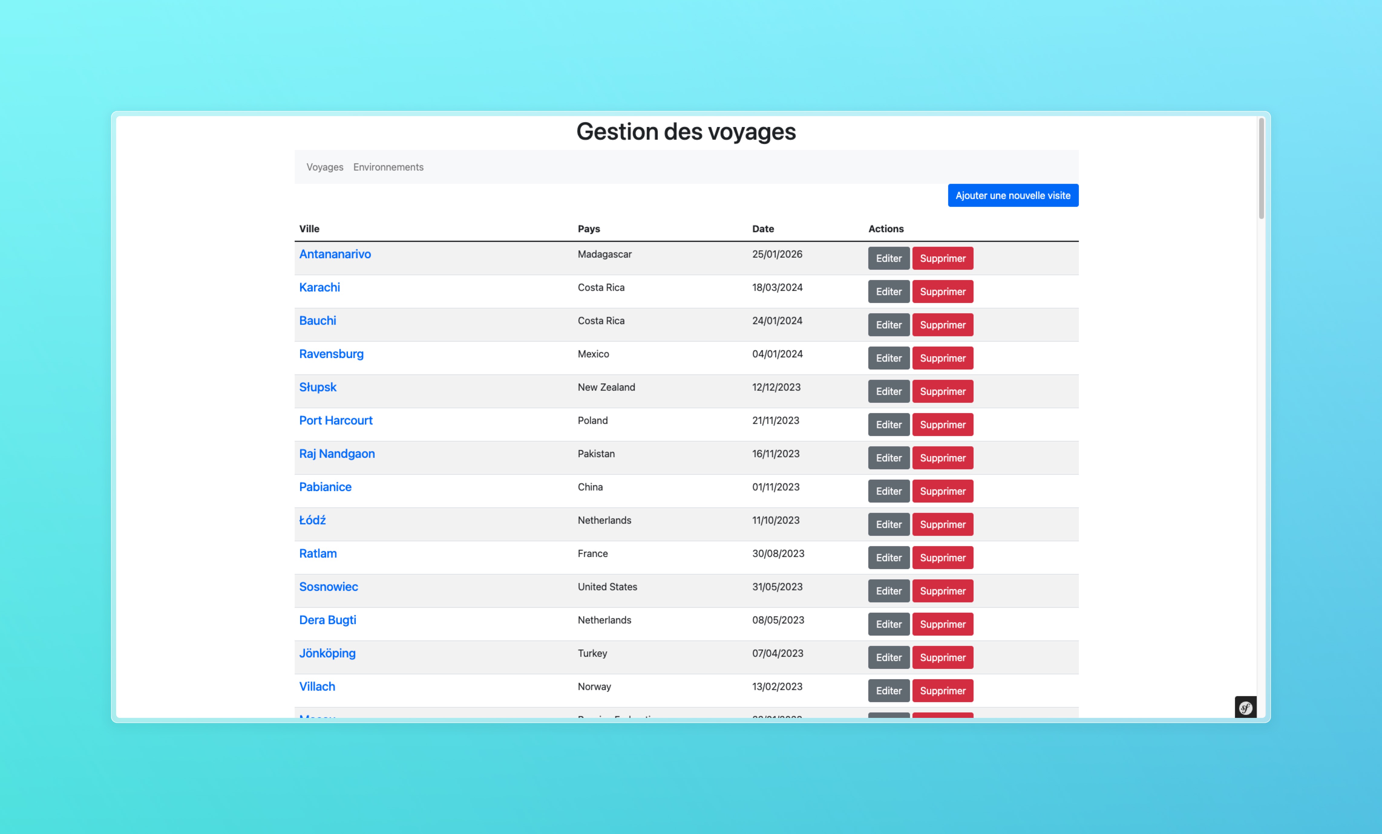 MesVoyages